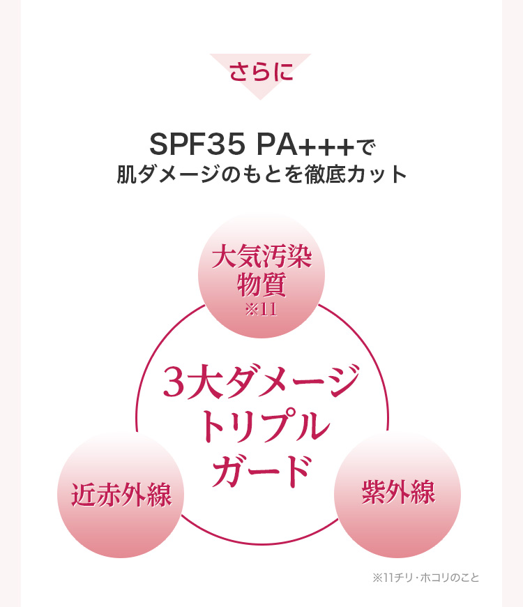 薬用クリアエステヴェール_紫外線・近赤外線カットの説明