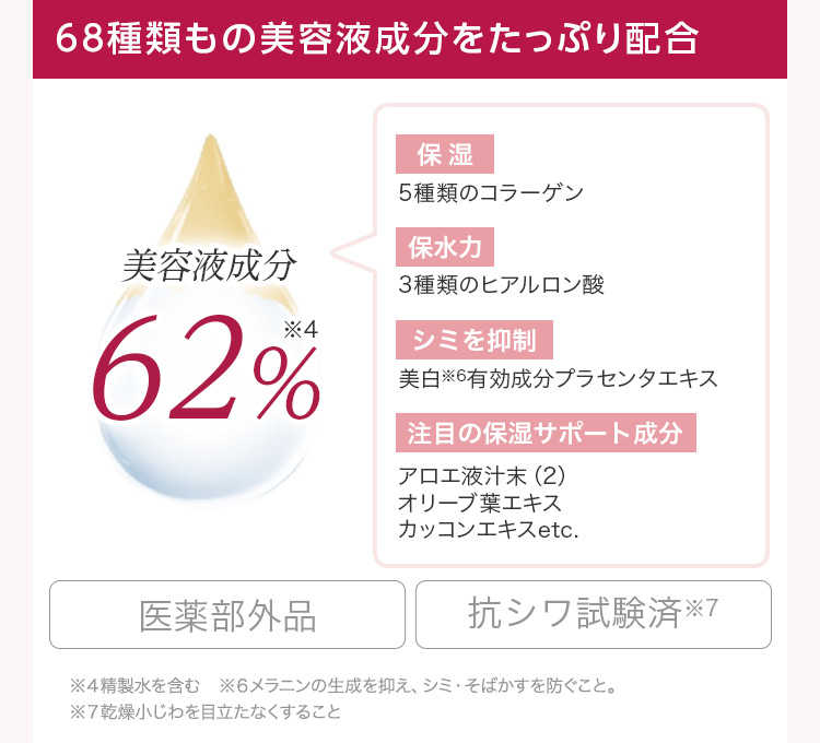 薬用クリアエステヴェール_美容液成分の説明