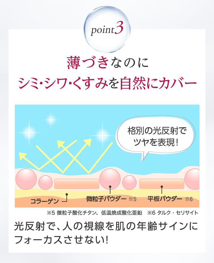 薬用クリアエステヴェール_光反射によるカバーの説明