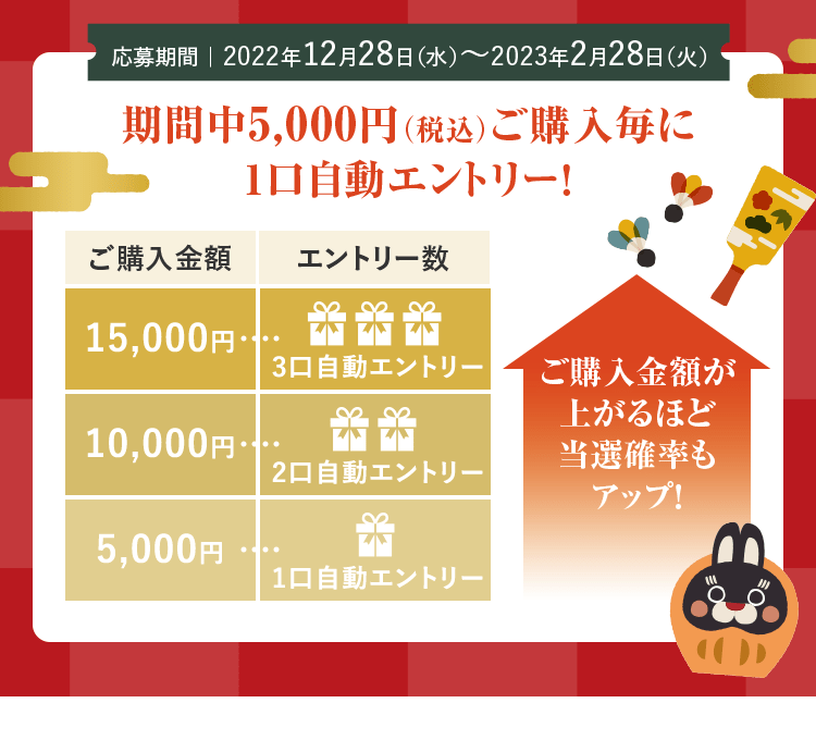 運試し 豪華商品プレゼント｜マキアレイベル｜美容液ファンデーション